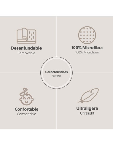 Minicuna +Textil  Mod Star Azul