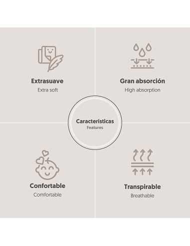 Gasas Bambu 55X70 Mod Moon Pack 3 Menta