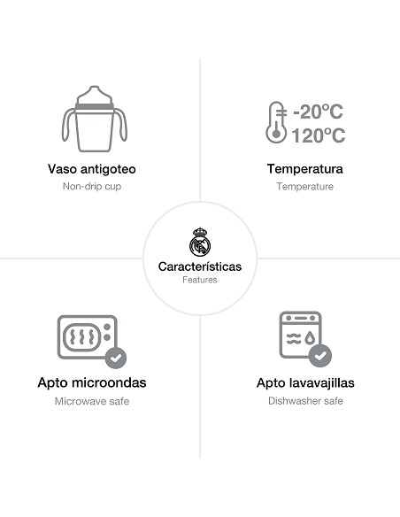 Set Vajilla 5 Pcs Real Madrid Azul