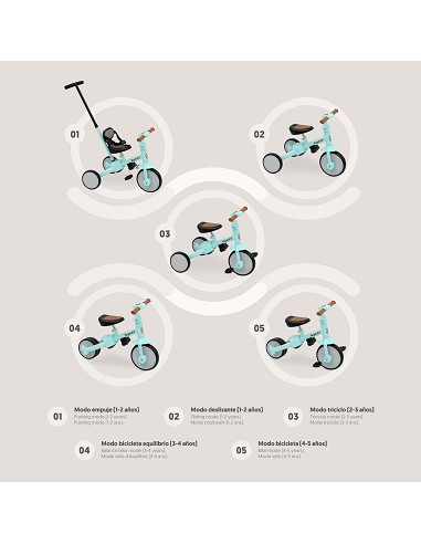 Triciclo Infantil Modelo Rapit Verde